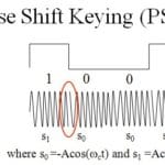 PSK