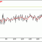 PA1JIM CW training progress
