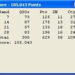 CQ WW CW