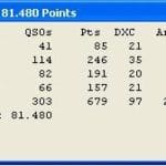 JARTS WW RTTY 2013 score