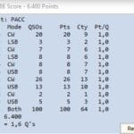 PACC 2026 score PA8E